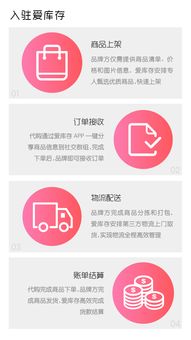 兩天清完品牌一年貨，揭秘愛庫存的極速快銷密碼 從零售革命到商品房代購代銷的啟示