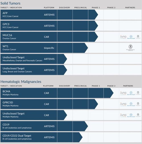 速遞 優(yōu)瑞科生物兩款T細(xì)胞療法獲FDA孤兒藥資格，引領(lǐng)肝細(xì)胞癌治療新紀(jì)元