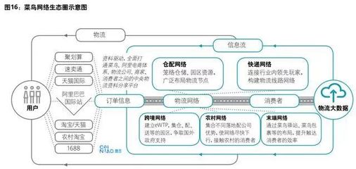 德勤洞察 物流行業(yè)商業(yè)模式轉(zhuǎn)型新趨勢——存儲支持服務(wù)的崛起
