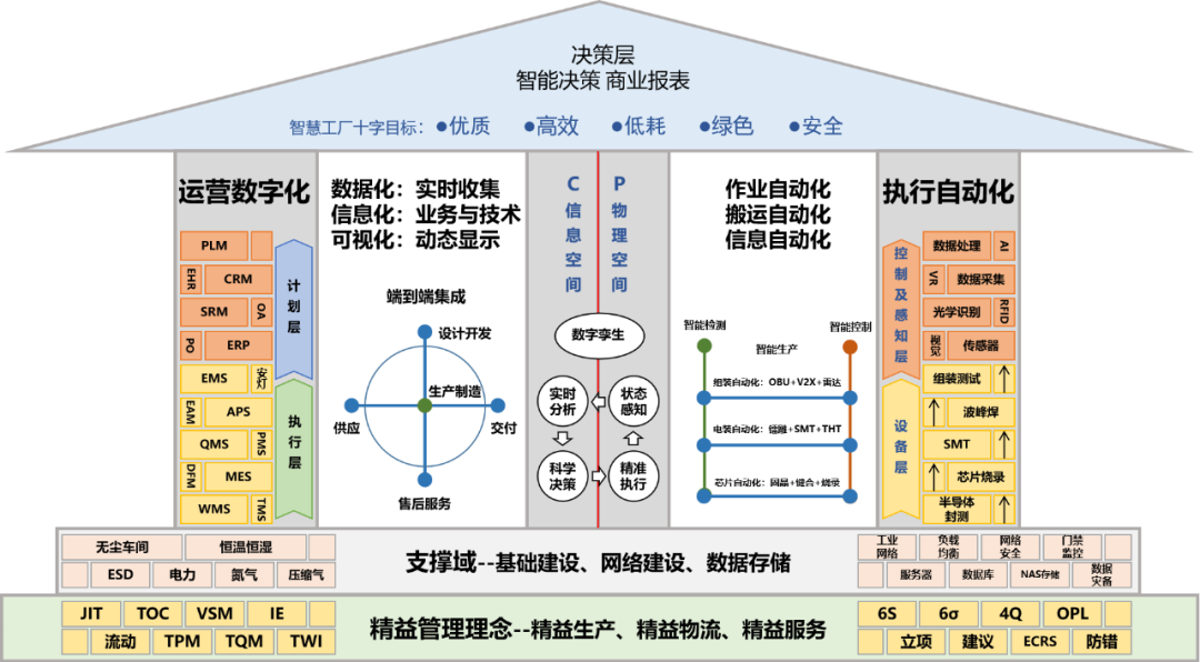 萬集科技入選北京市首批先進(jìn)級智能工廠名單，彰顯數(shù)據(jù)處理與智能制造深度融合實(shí)力